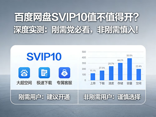 百度网盘SVIP10值不值得开?深度实测:刚需党必看,非刚需慎入!